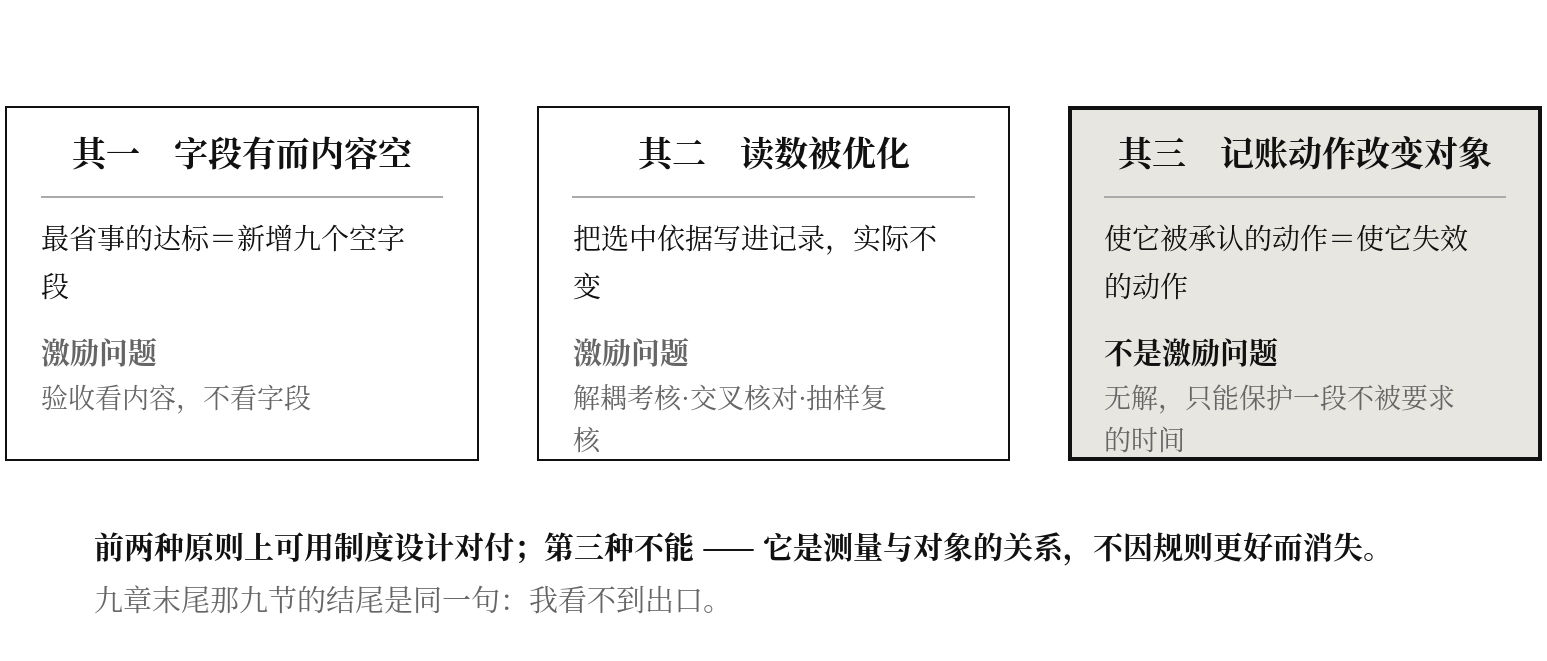 图八　三种反噬，其中第三种无解